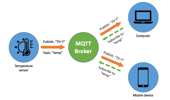 [enc28j60] Bài 19 Giao Thức Mqtt Tự Học Iot Lập Trình Nhúng