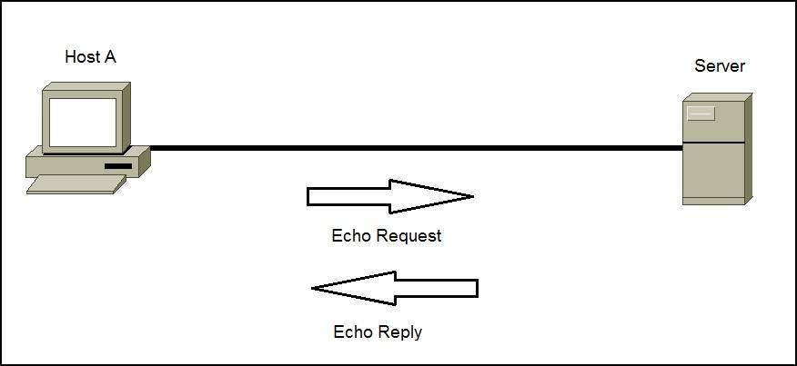 [ENC28J60] Bài 9: Giao thức ICMP - Tự học IoT, Lập trình nhúng