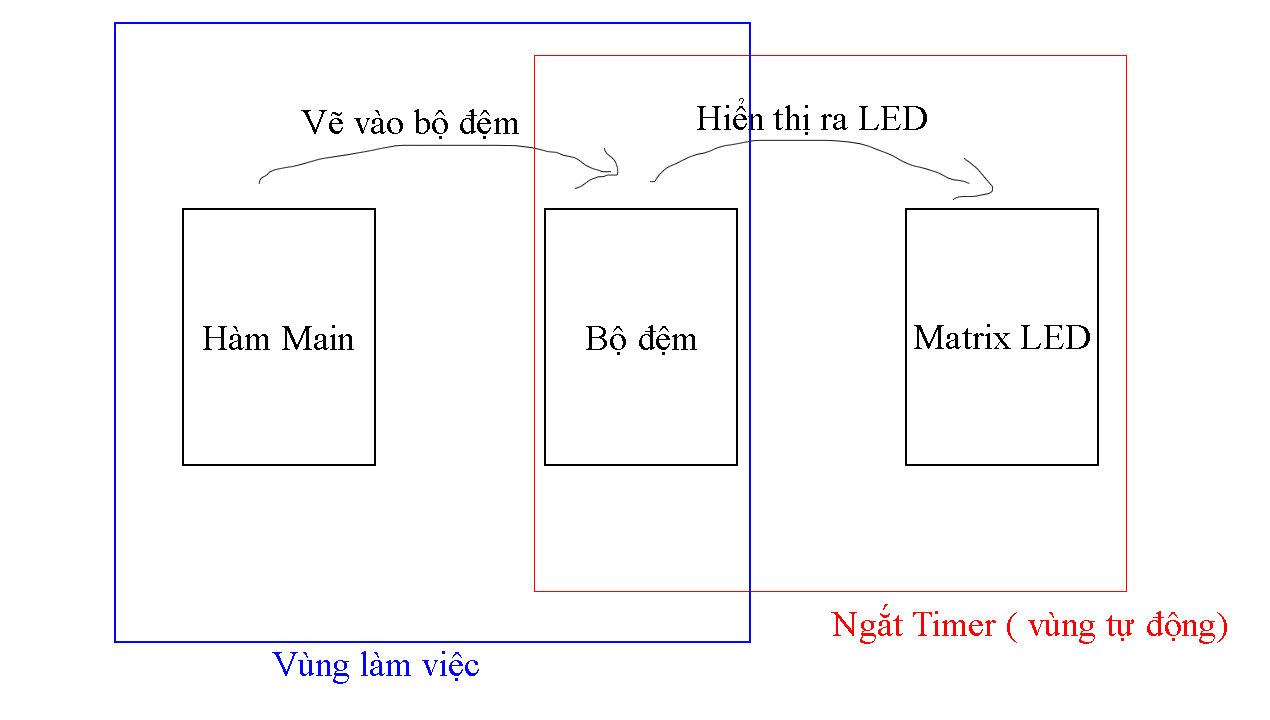 [Matrix LED] Bài 4: Hiển thị chữ trên led ma trận 8x32 - Tự học IoT ...